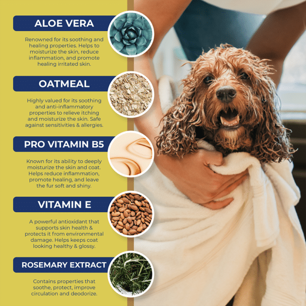 natural wonder pets fancy fur shampoo ingredient graphic with benefits